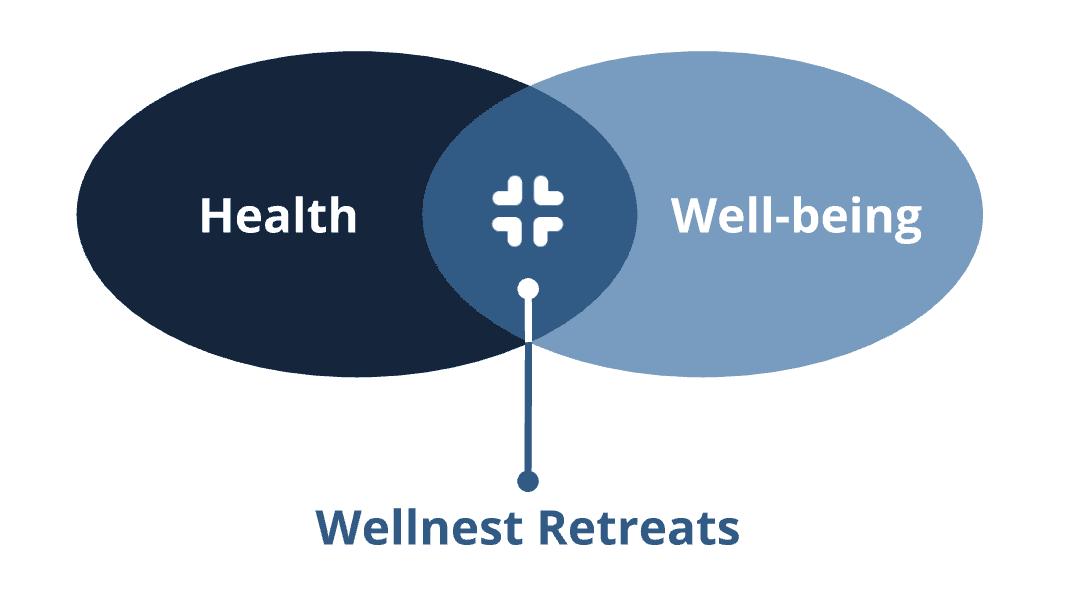 Health and Well-being