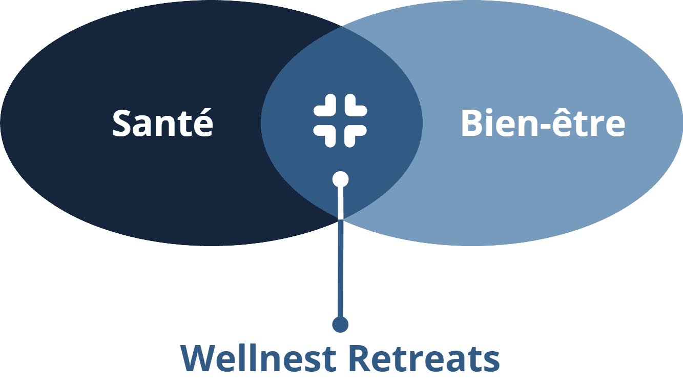 Health and Well-being